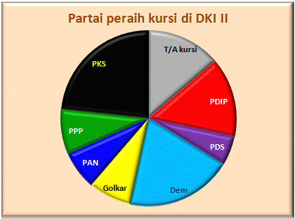 DKI II